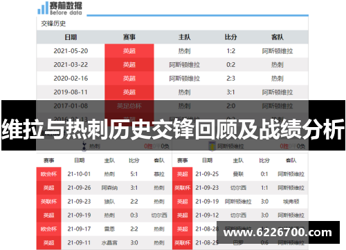 维拉与热刺历史交锋回顾及战绩分析
